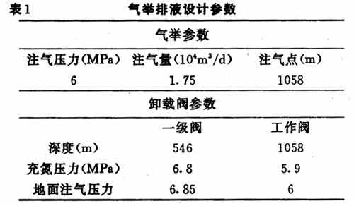 表1 气举排液设计参数